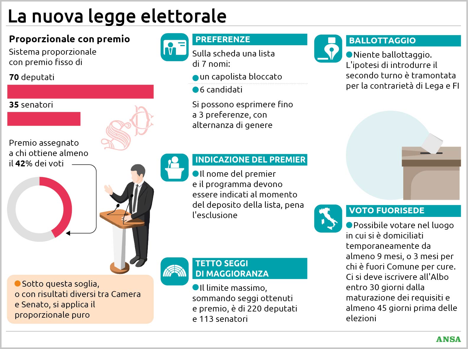 nuova legge elettorale premio e preferenze chi non indica premier e programma resta fuori da Virgilio.it nuova legge elettorale premio e preferenze chi non indica premier e programma resta fuori