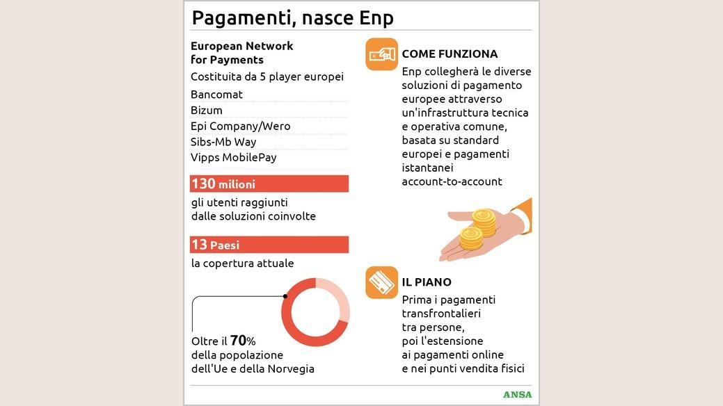 https://wips.plug.it/cips/notizie.virgilio.it/cms/2026/09/pagamenti-nasce-enp88x100_16x9.jpg