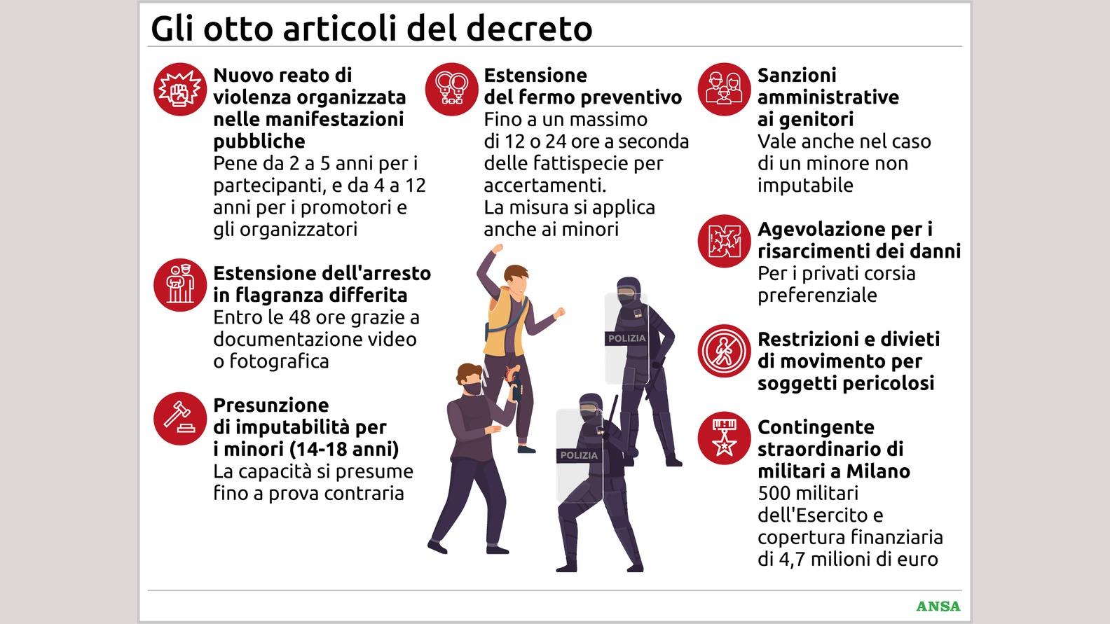 Decreto sicurezza, dai minori ai risarcimenti più rapidi: tutte le novità conten