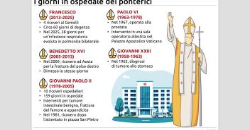 i-giorni-in-ospedale-dei-pontefici134x100_16x9.jpg