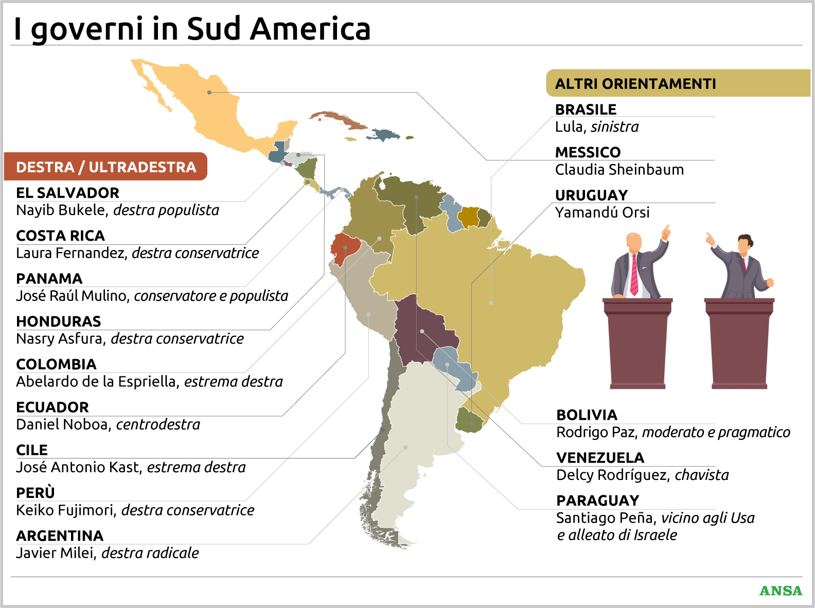 da lula a milei il volto politico dell america latina tra svolta a destra e resistenza della sinistra da Virgilio.it da lula a milei il volto politico dell america latina tra svolta a destra e resistenza della sinistra