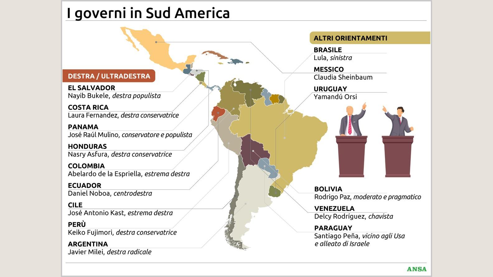 Da Lula a Milei, il volto politico dell'America Latina tra svolta a destra e res