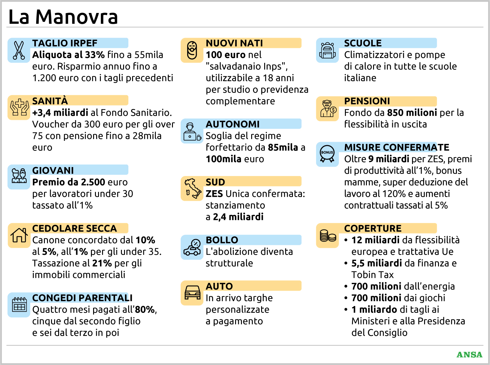 misure della manovra 2027 cos236 sono state trovate le coperture miliardi dall europa e tagli ai ministeri da Virgilio.it misure della manovra 2027 cos236 sono state trovate le coperture miliardi dall europa e tagli ai ministeri