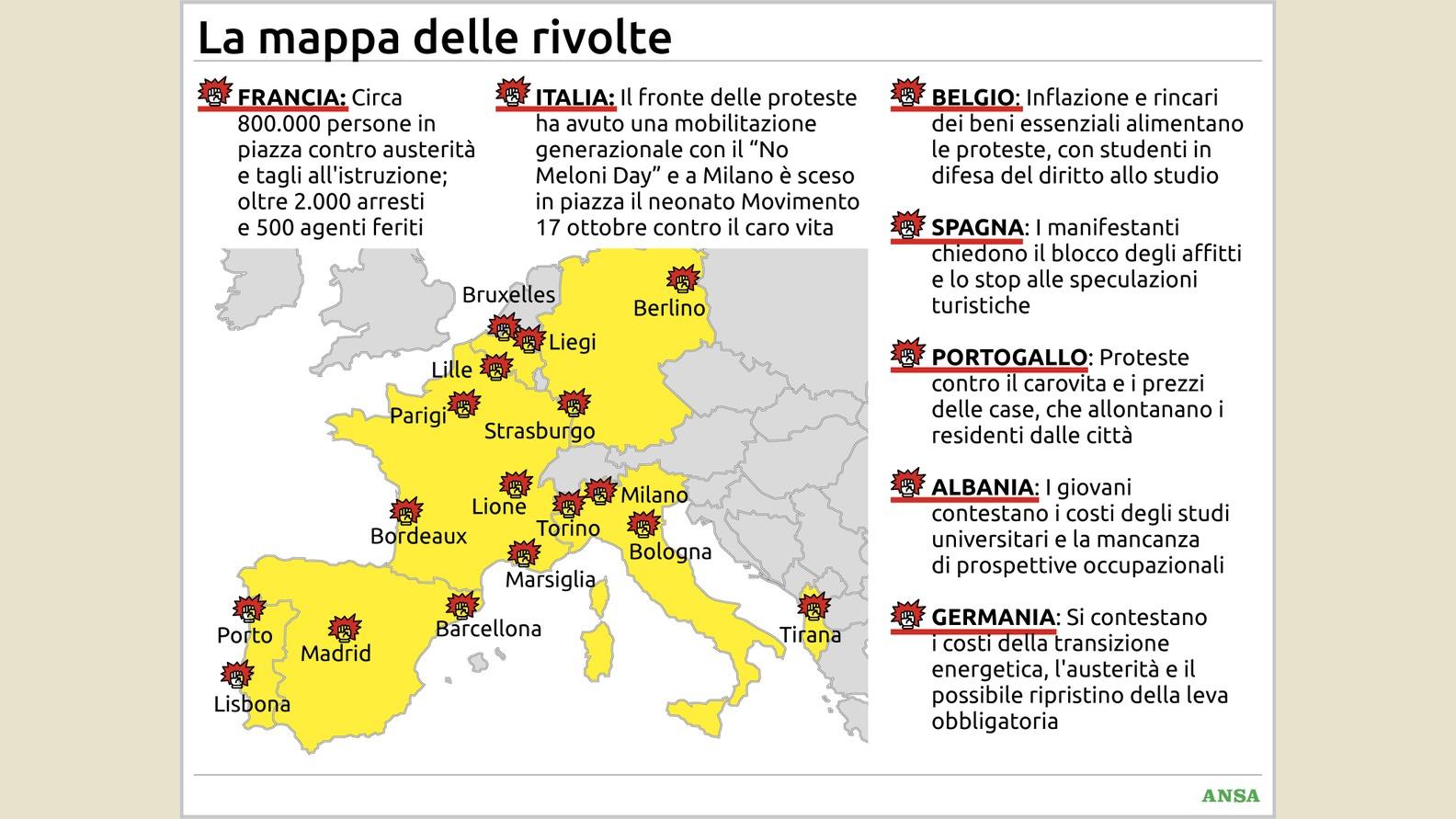 Europa in fiamme, dalla scuola agli affitti cresce la rabbia nelle piazze: la ma
