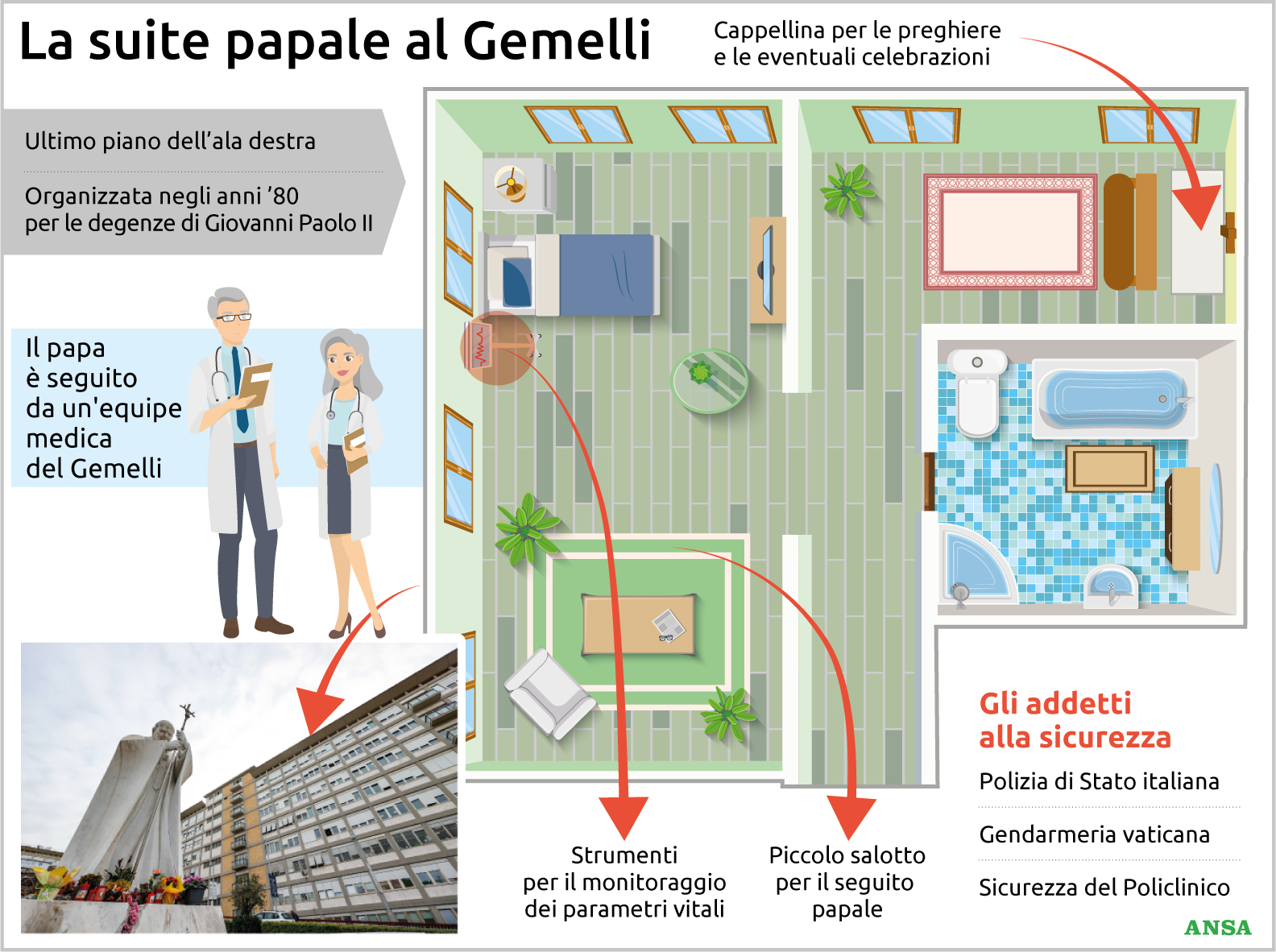 papa leone xiv ricoverato al gemelli com 232 fatta la suite tra cappellina e salotto privato da Virgilio.it papa leone xiv ricoverato al gemelli com 232 fatta la suite tra cappellina e salotto privato
