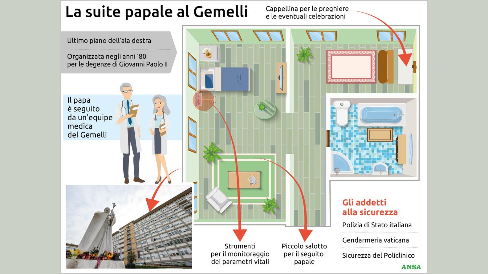 Papa Leone XIV ricoverato al Gemelli, com'è fatta la suite tra cappellina e salo