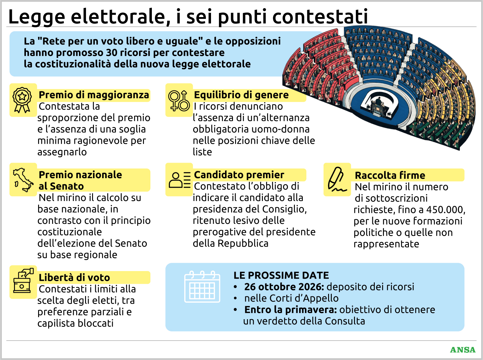 sei nodi e trenta ricorsi parte la sfida legale delle opposizioni alla nuova legge elettorale da Virgilio.it sei nodi e trenta ricorsi parte la sfida legale delle opposizioni alla nuova legge elettorale
