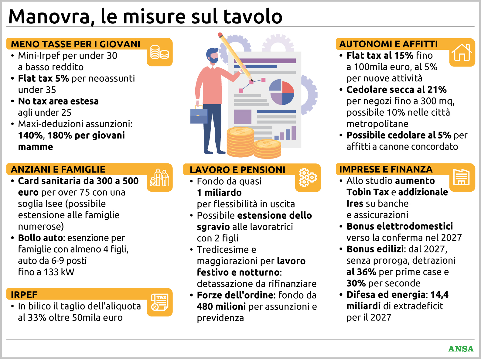 manovra 2027 pensioni tasse e bonus le misure che potrebbero cambiare le buste paga da Virgilio.it manovra 2027 pensioni tasse e bonus le misure che potrebbero cambiare le buste paga