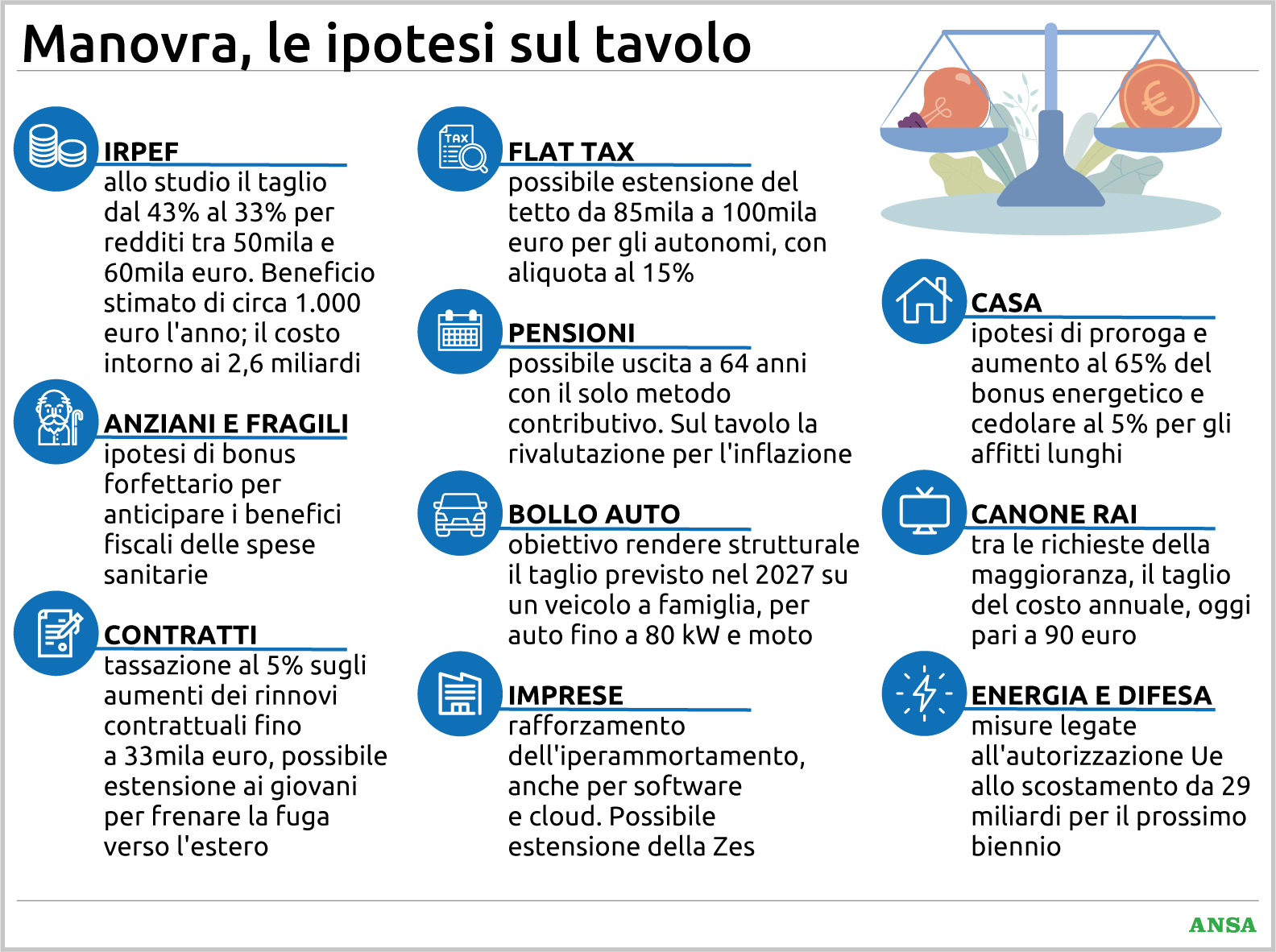 manovra 2027 dall8217irpef alle pensioni fino al bollo auto e canone rai chi potrebbe risparmiare da Virgilio.it manovra 2027 dall8217irpef alle pensioni fino al bollo auto e canone rai chi potrebbe risparmiare