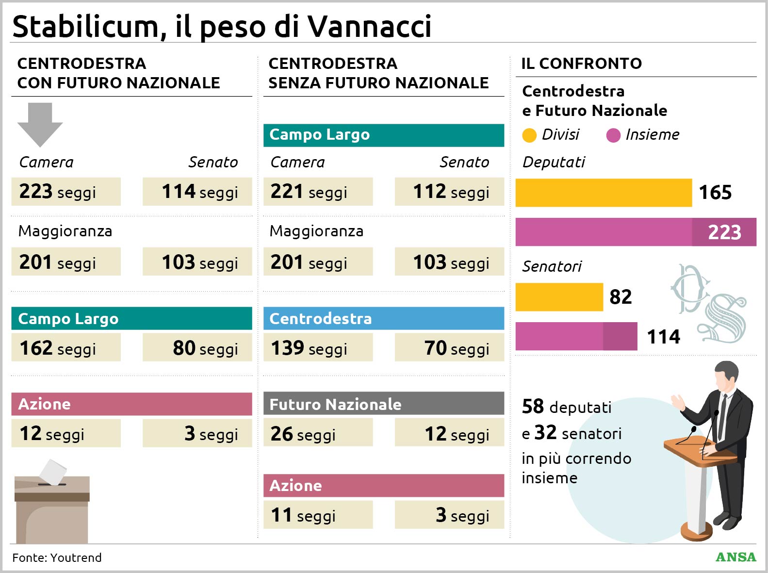 legge elettorale stabilicum vannacci ago della bilancia come cambiano i seggi con e senza l8217alleanza da Virgilio.it legge elettorale stabilicum vannacci ago della bilancia come cambiano i seggi con e senza l8217alleanza