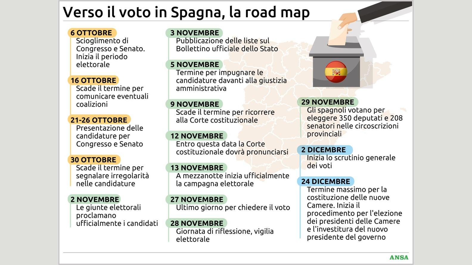 Voto in Spagna, sciolti Congresso e Senato: cosa succede da ora alle elezioni de