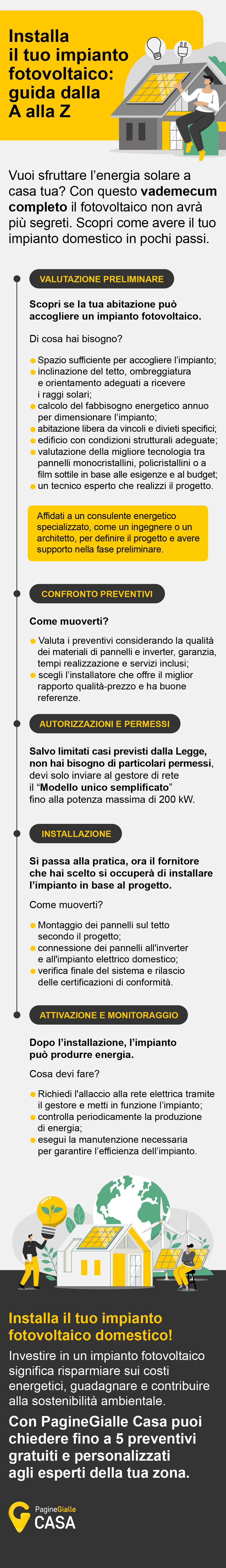 Infografica con guida per installare il fotovoltaico domestico 