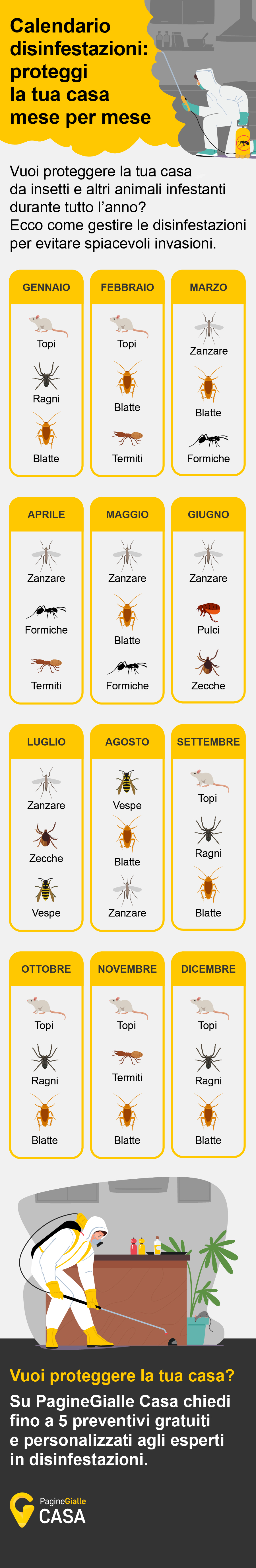 infografica delle disinfestazioni annuali