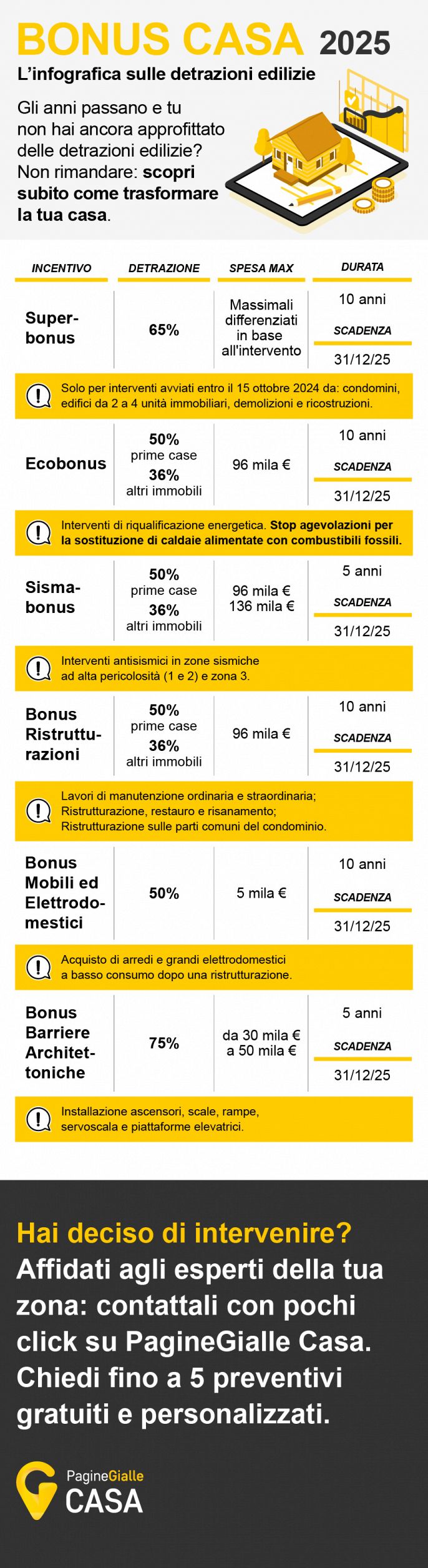 Infografica Bonus Casa 2025