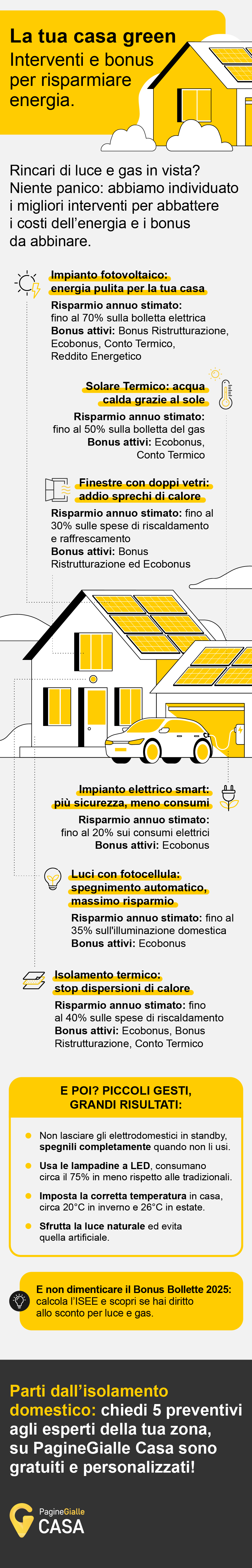 Infografica che riassume tutti gli interventi utili in casa per risparmiare energia e i bonus casa 2025 associati