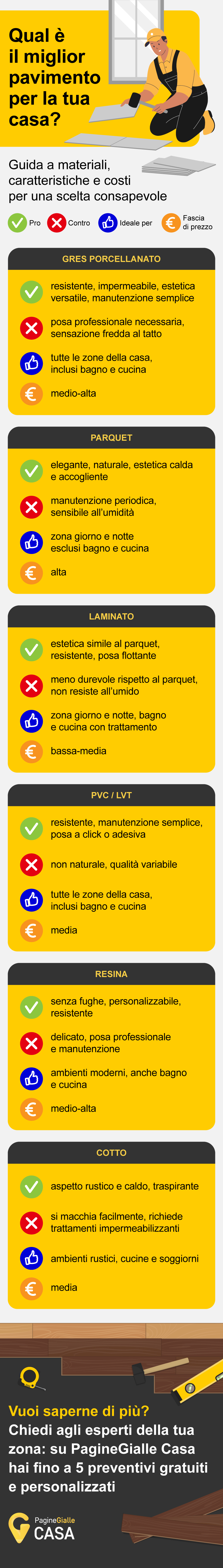 tipi di pavimento, l'infografica con i pro, contro e tutte le fasce di prezzo