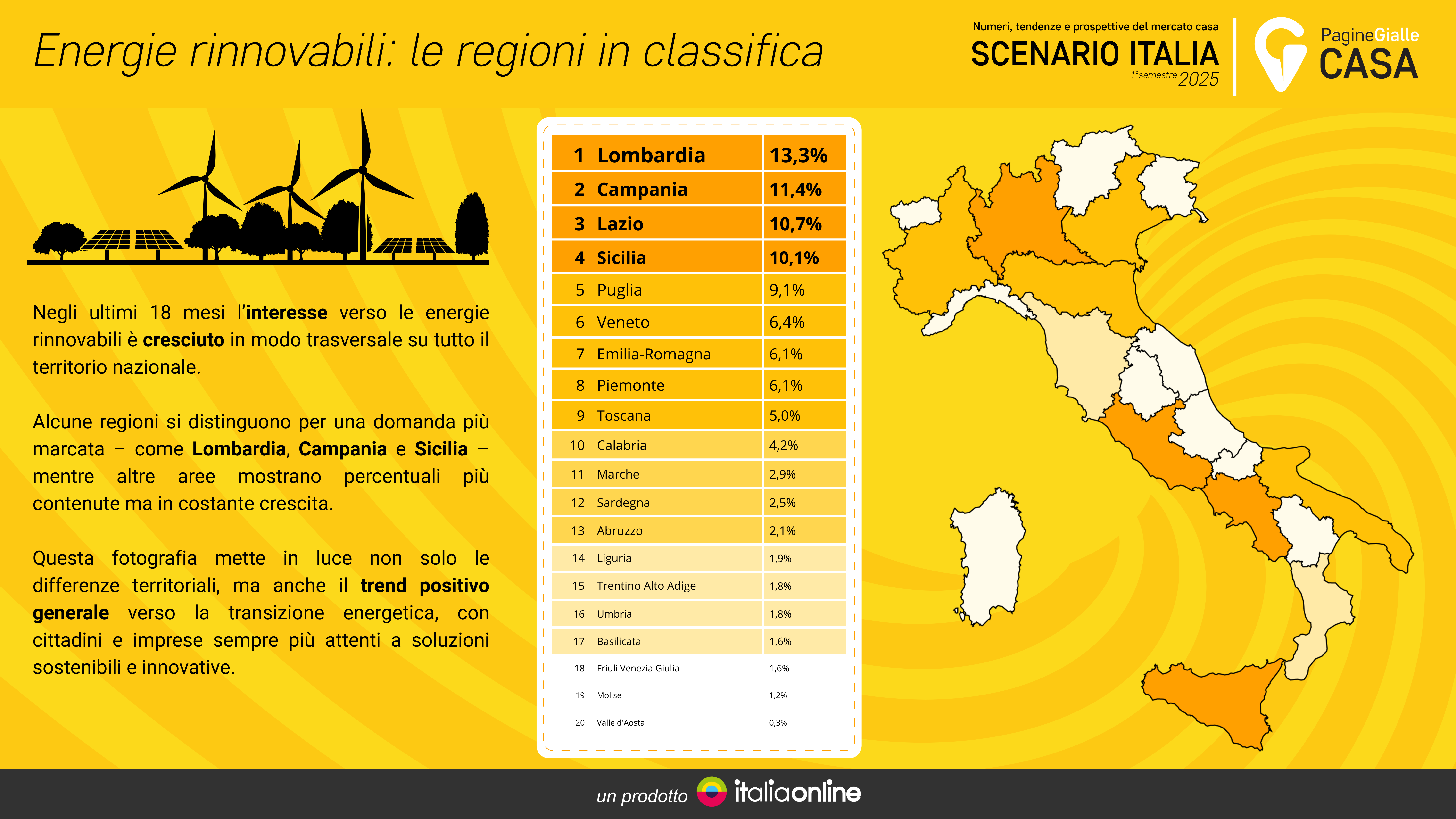 heatmap energie rinnovabili. Osservatorio pgcasa