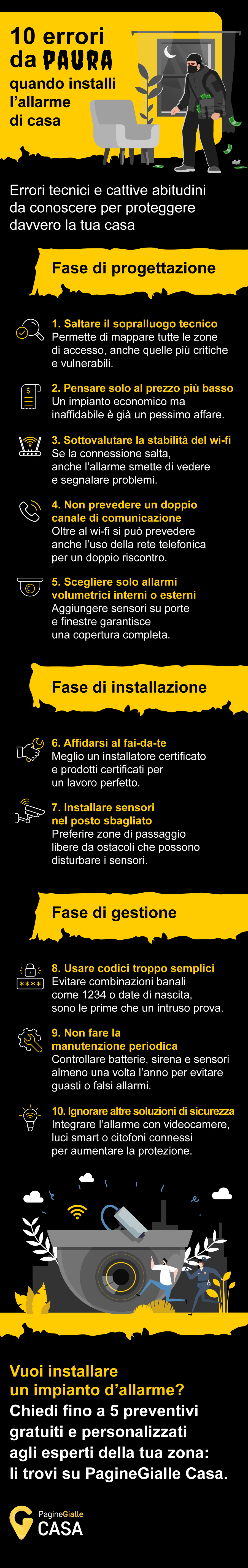 infografica sugli errori da evitare quando installi l'impianto di allarme