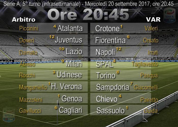 Serie A: Napoli-show e Juve sorniona, ora è fuga vera