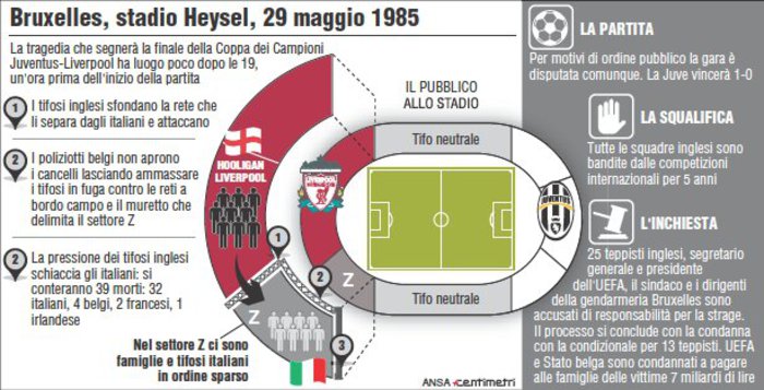 Heysel, la notte del calcio. La tragedia, la morte e il dolore