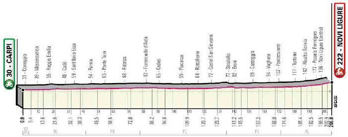 Giro d'Italia: la tappa 11, Carpi-Novi Ligure. Dove vederla in tv