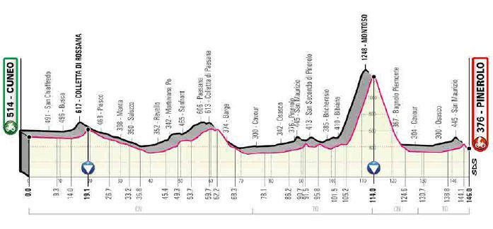 Giro d'Italia: 12° tappa, Cuneo-Pinerolo. Dove vederla in tv