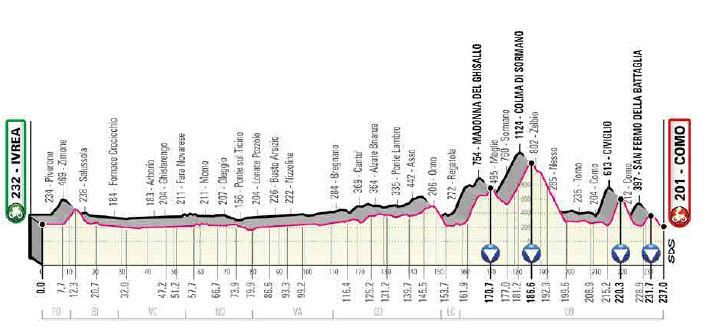 Giro d'Italia: la 15° tappa, Ivrea-Como. Dove vederla in tv