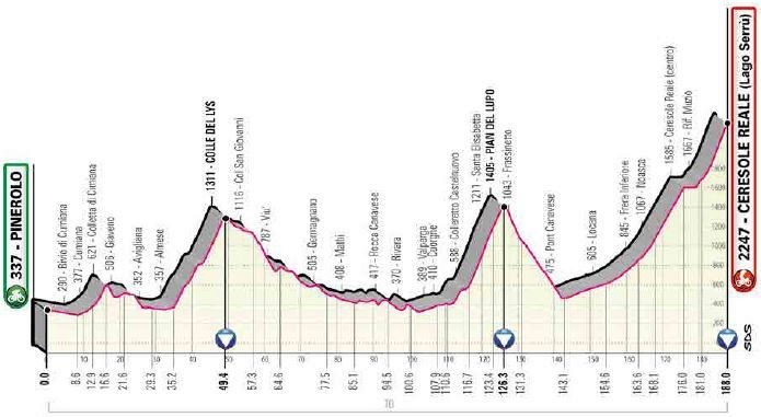Giro: la 13° tappa, Pinerolo-Ceresole Reale. Dove vederla in tv