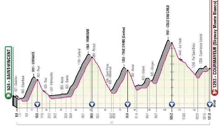 Giro: la 14° tappa, Saint Vincent-Courmayeur. Dove vederla in tv