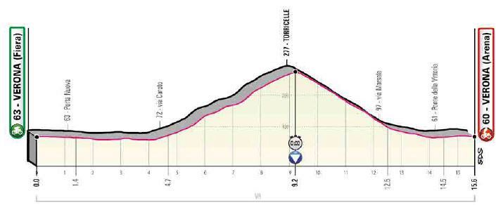 Giro d'Italia: la 21° tappa, Verona-Verona. Dove vederla in tv