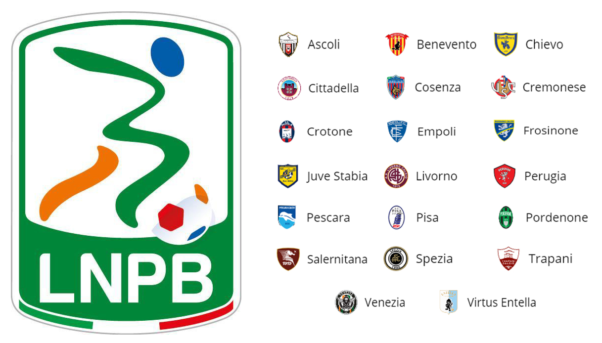 Serie B 2019-20: Le Regole Per Decidere Playoff E Playout - Virgilio Sport