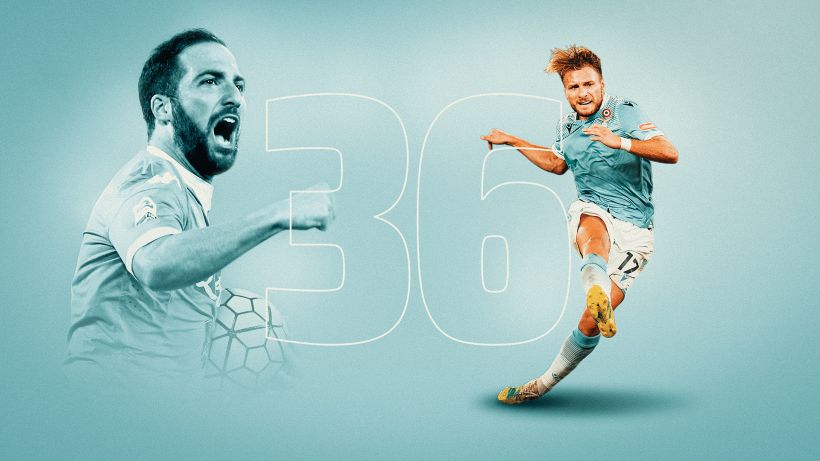 Immobile eguaglia il record di Higuain: 36 gol