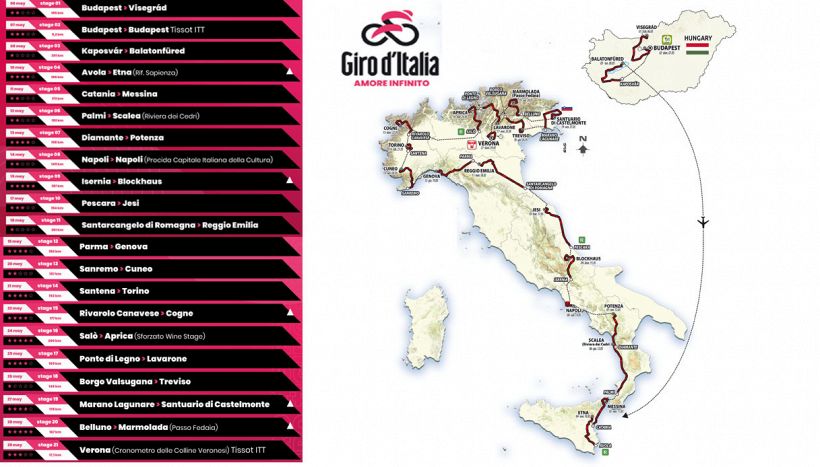 Giro d'Italia 2022: calendario e percorso di tutte le tappe