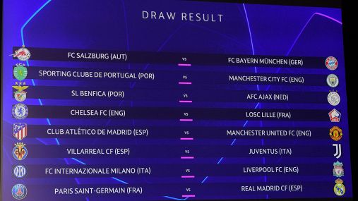 Sorteggi Ottavi Champions League: beffa Inter che pesca una big, Juventus fortunata