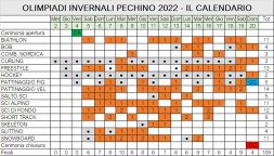 Olimpiadi invernali Pechino 2022 - Calendario di tutte le gare