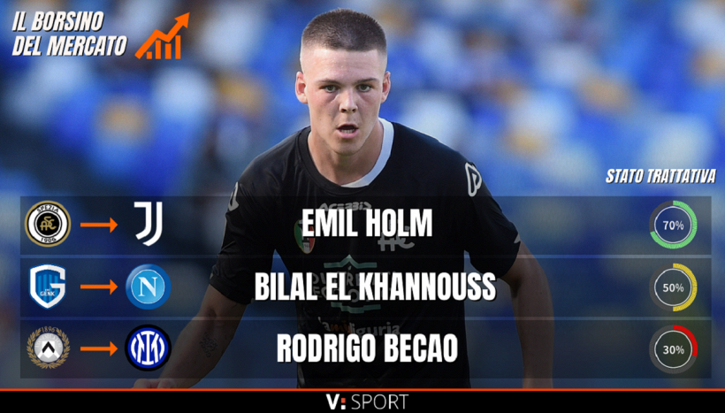Calciomercato, il borsino di oggi: come vanno le trattative per Holm, Buchanan e Nacho
