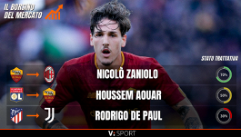 Calciomercato, il borsino di oggi: come vanno le trattative per Zaniolo, Ziyech e Buchanan
