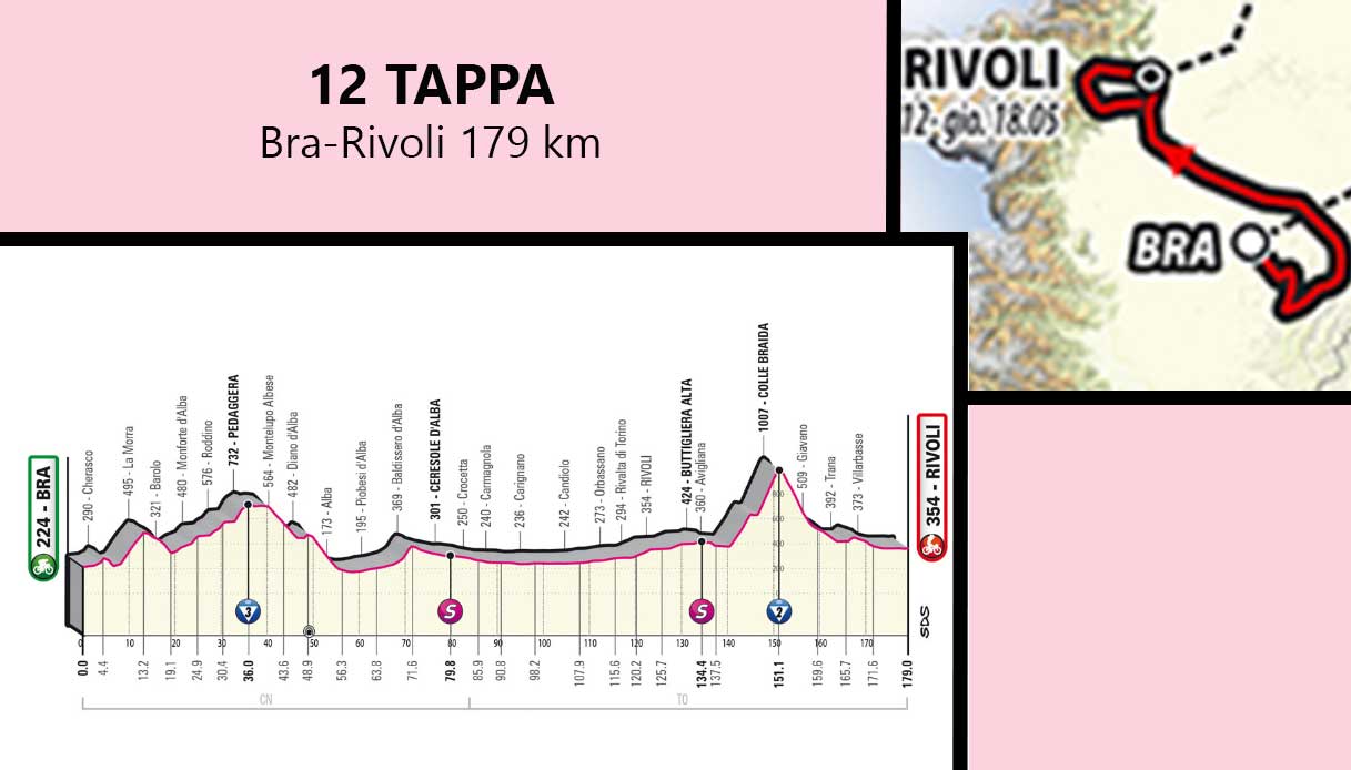 Giro D'Italia 2023: Percorso, Altimetrie E Tracciato Delle Tappe