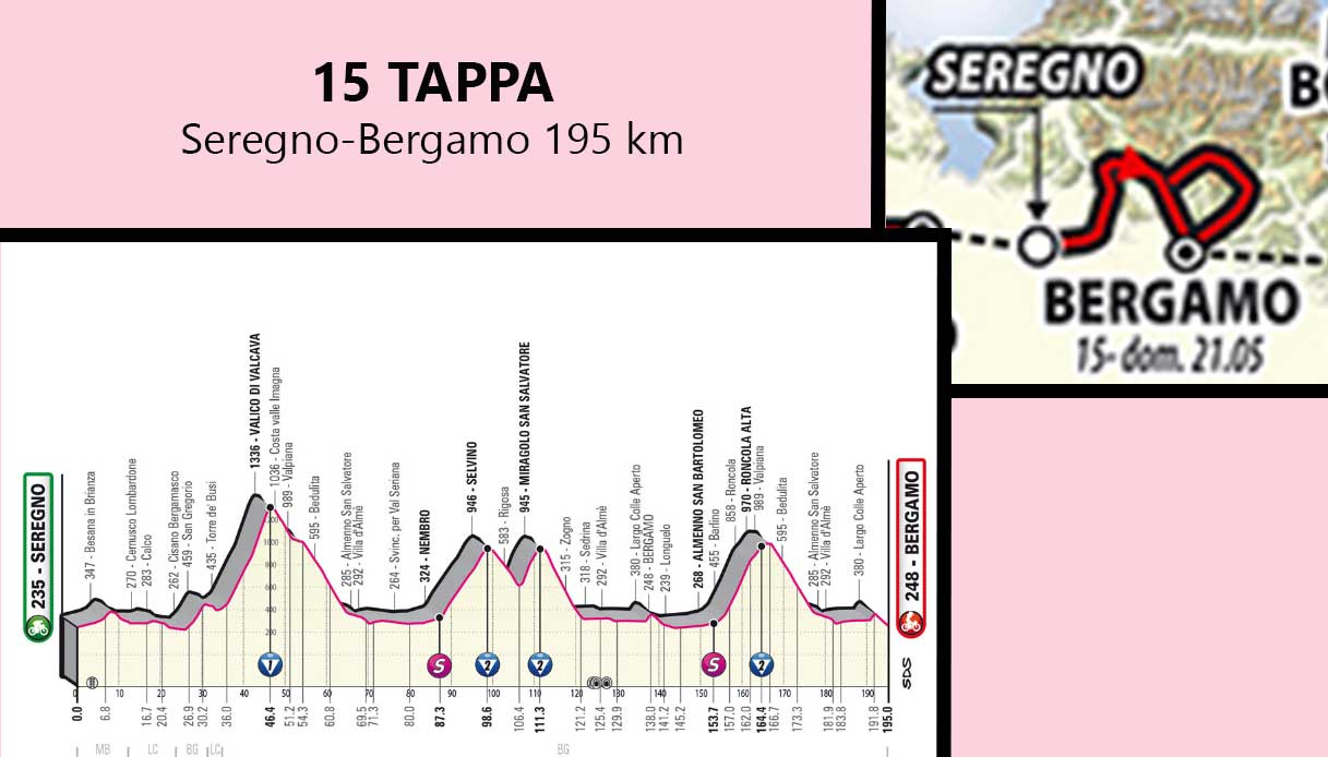 Giro D'Italia 2023: Percorso, Altimetrie E Tracciato Delle Tappe