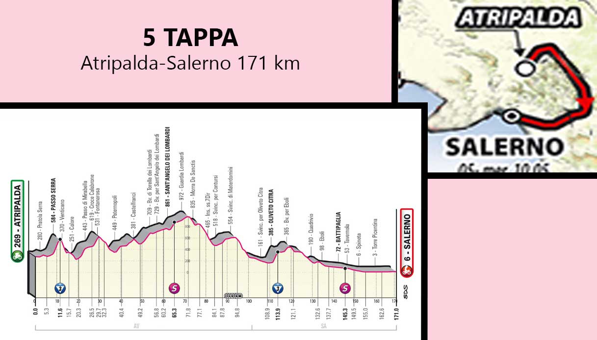 Giro D'Italia 2023: Percorso, Altimetrie E Tracciato Delle Tappe