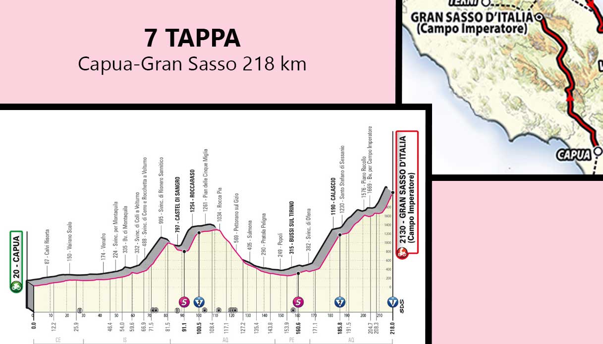 Giro D'Italia 2023: Percorso, Altimetrie E Tracciato Delle Tappe