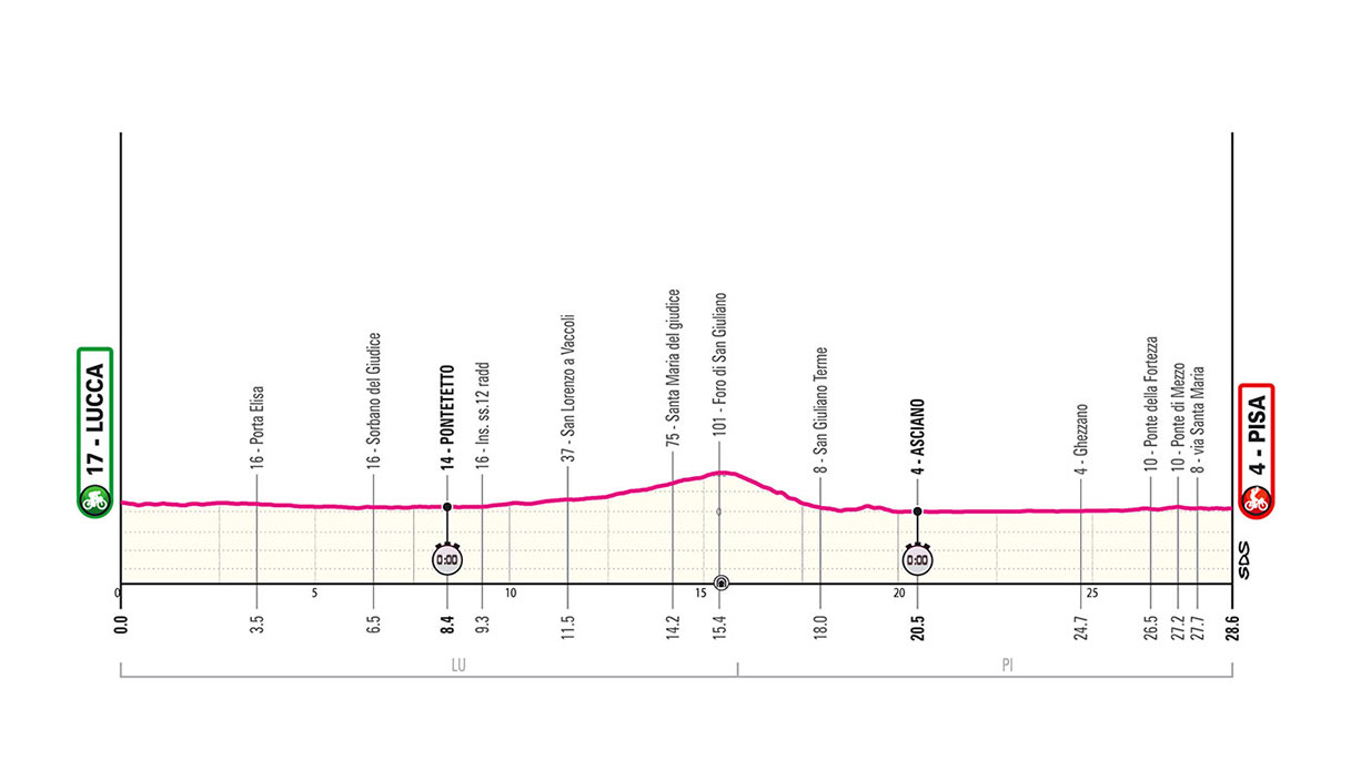 TAPPA 10