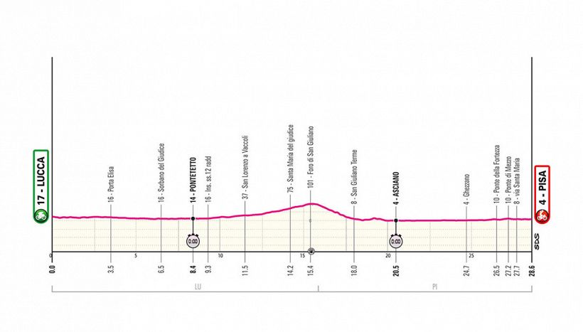 Giro d'Italia 2025, la tappa di martedì: Lucca-Pisa. Seconda cronometro della corsa rosa