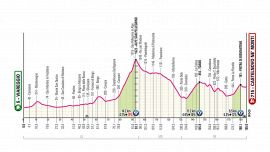 Giro d'Italia 2025, la tappa di oggi: Viareggio-Castelnovo ne' Monti. Tornano le salite dure