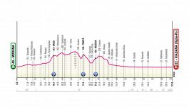 Giro d'Italia 2025, la tappa di oggi: Modena - Viadana (Oglio-Po). Un'altra occasione per i velocisti