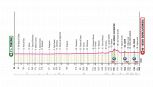 Giro d'Italia 2025, la tappa di domani: Treviso - Nova Gorica/Gorizia. Un'altra chance per i velocisti