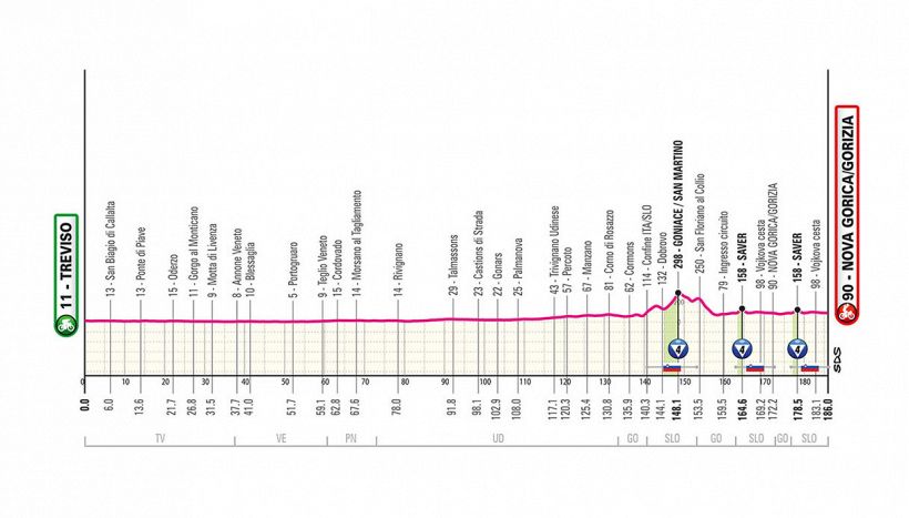Giro d'Italia 2025, la tappa di domani: Treviso - Nova Gorica/Gorizia. Un'altra chance per i velocisti