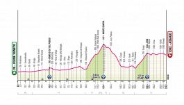 Giro d'Italia 2025, la tappa di domani: Fiume Veneto-Asiago. Il giorno del Monte Grappa