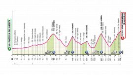 Giro d'Italia 2025, la tappa di oggi: Piazzola sul Brenta - San Valentino (Brentonico). Si riparte con un tappone trentino