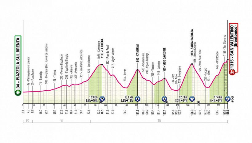 Giro d'Italia 2025, la tappa di martedì: Piazzola sul Brenta - San Valentino (Brentonico). Si riparte con un tappone trentino